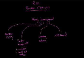 Binary Options Risk