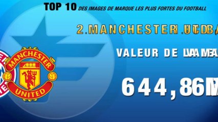 TOP 10 des images de marque les plus fortes de la planète football