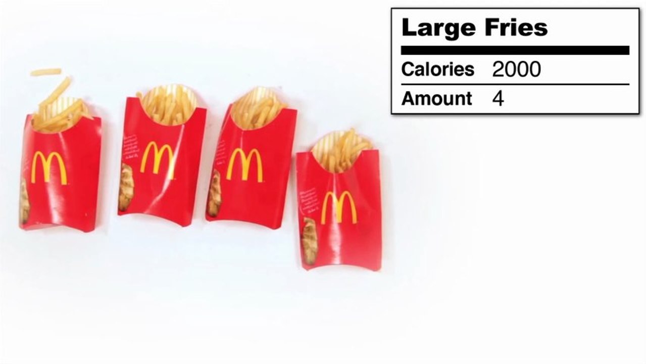 What you can eat everyday : 2000 Kcal. Ok but : What do 2000 Calories Look Like?