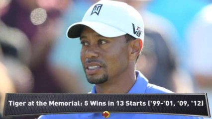 Previewing the Memorial Tournament