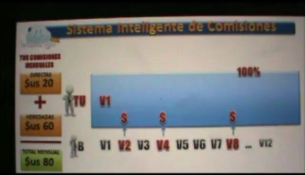 Gana Dinero Con Wasanga 100% Desde Tu Casa Y Con Tu Blog -FACIL Y RAPIDO_Equipo Accion Masiva!