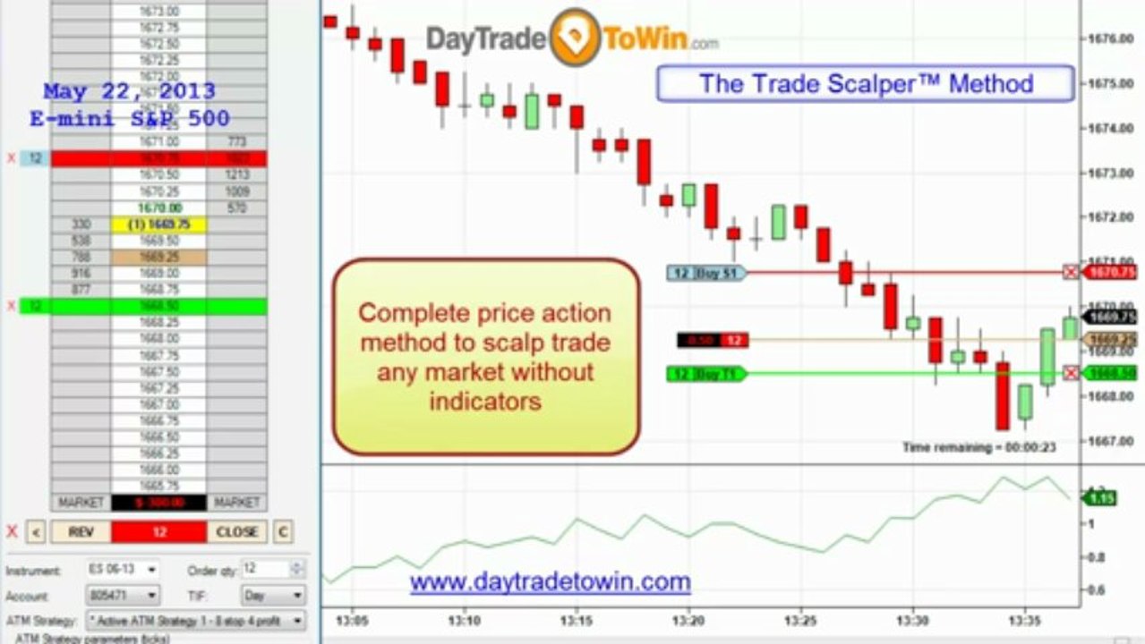 the trade scalper scalp trading system