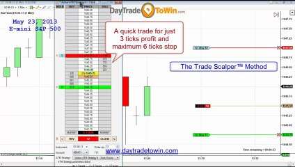Quick trades scalping the E-mini S&P 500