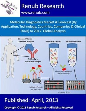 Molecular Diagnostics Market & Forecast ( renub.com/report/life-science/diagnostics)