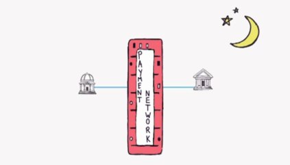 The Actual Process behind Credit Card Payment: Cardready International