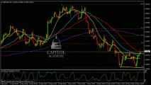 Analyse technique FOREX GBP/USD du 30 Mai