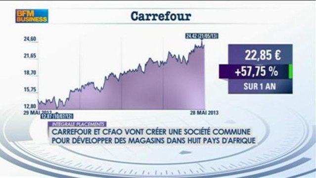 Carrefour en Afrique : Jérôme Billet dans Intégrale Placements - 30 mai