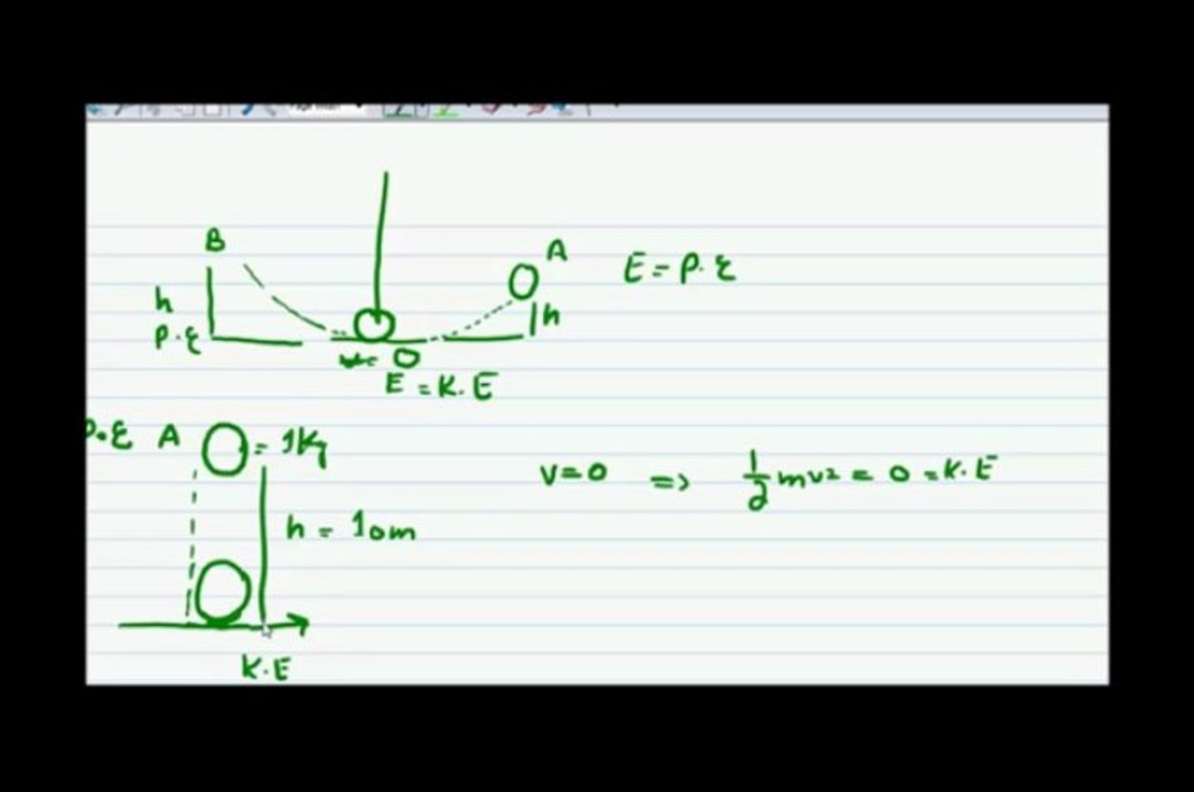 introduction of energy