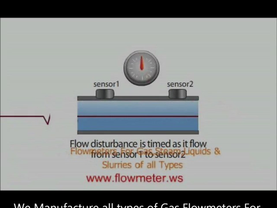 Gas Meter India