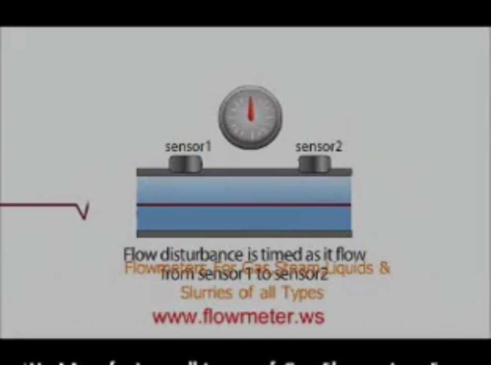 Flow Meter For Gas and Liquid Applications