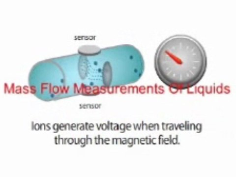 Gas Meter India,pune mass flow