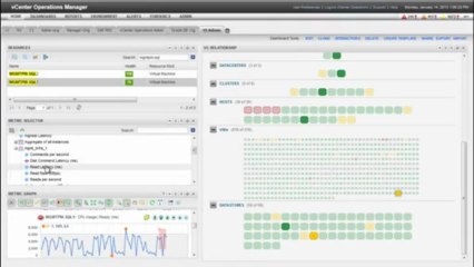 Dashboard for  Virtual Infrastructure Administrator : Felix Grovit
