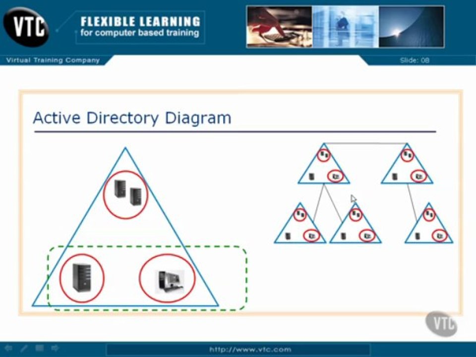 Active Directory Diagram 02 02