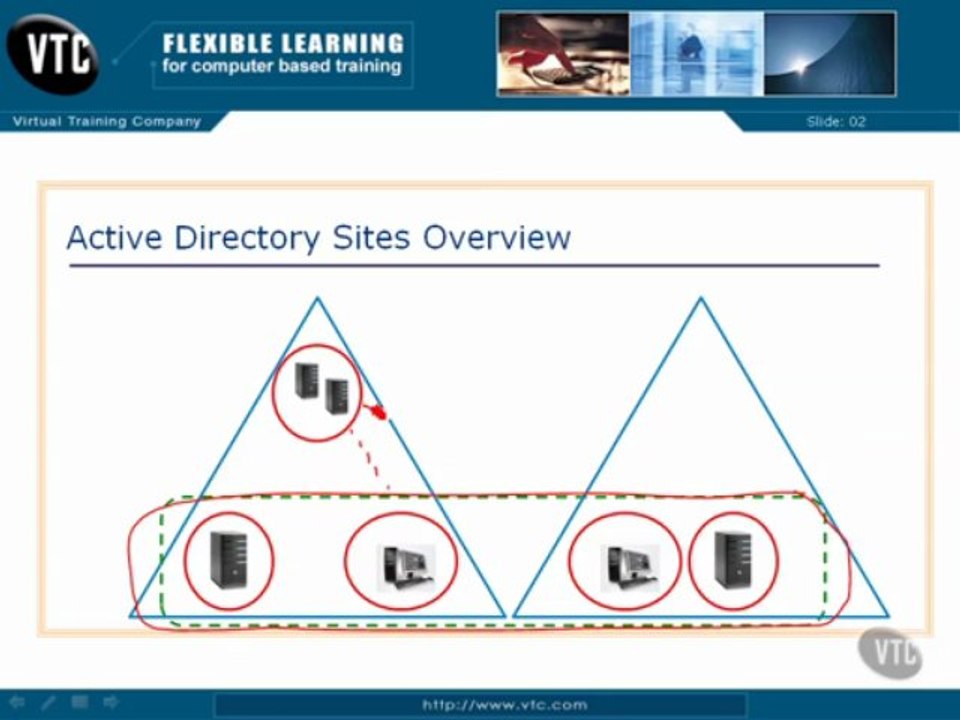 02 12. Sites Overview