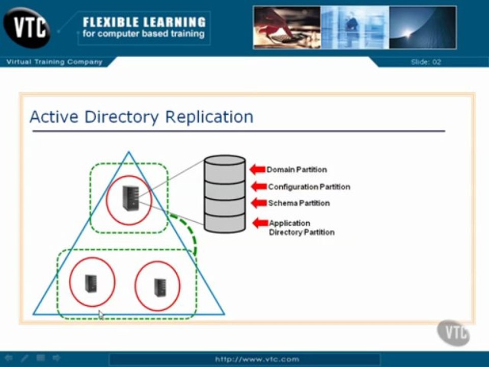 02 13. Active Directory Replication pt. 1
