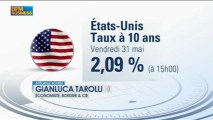 Wall Street, mai clôture dans le vert : Gianluca Tarolli dans Intégrale Bourse - 31 mai