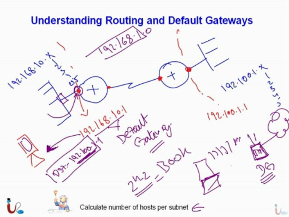 MCITP 70-642 Lecture 1