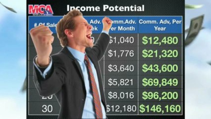 Motor Club of America Full Presentation about the Company