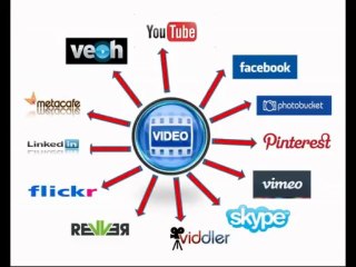 video marketing strategy | I Master YouTube I.M.Y. Suite Review