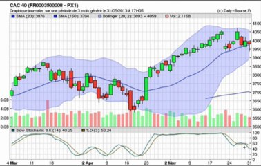 Formation bourse La semaine boursière du 3/06/13 au 7/06/13