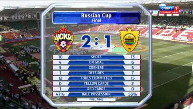 ЦСКА - Анжи Пенальти и Награждение