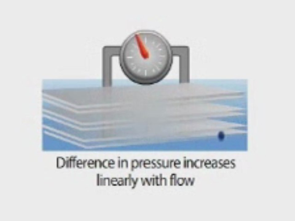 gas meter suppliers