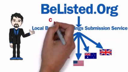 Online Business directory Submission - BeListed.Org