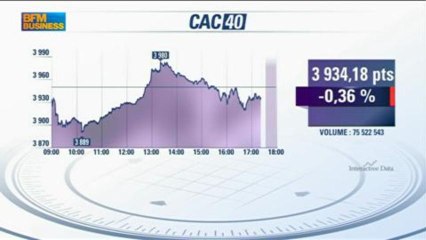 Philippe Béchade: Une consolidation des actions grâce à la hausse des taux ? Intégrale Bourse 3 juin