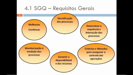 módulo 5 - conjunto slides 2 - cap 4 norma ISO 9001
