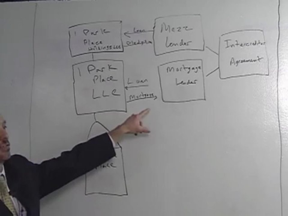 Know Morre About Real Estate Mezzanine Loan Financing - Felix Grovit