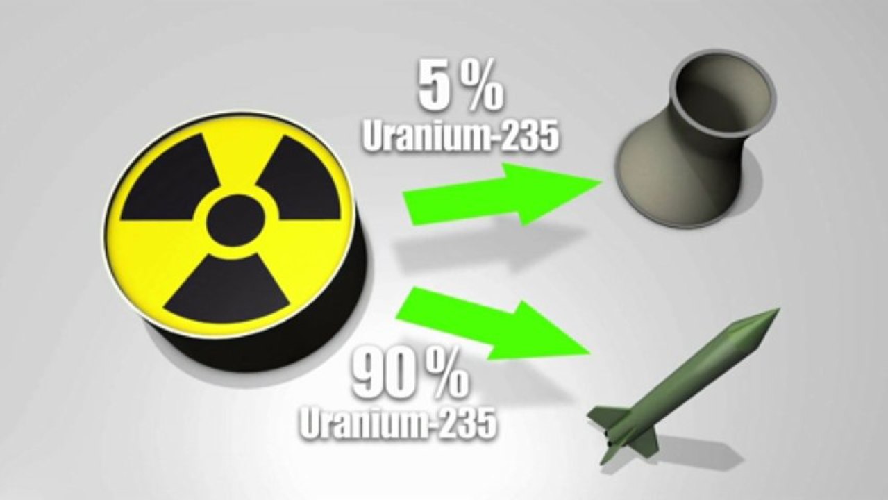 Iran's nuclear programme