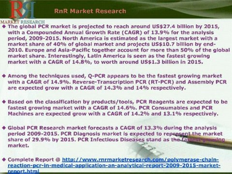 Polymerase Chain Reaction Market (PCR) In Medical Applications Report 2015