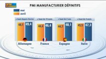 L'Espagne est-elle sortie de la crise ? Guillaume Menuet dans Intégrale Bourse - 4 juin