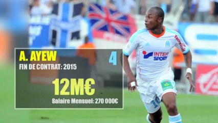Top10 des joueurs de l'OM les plus bankables au mercato