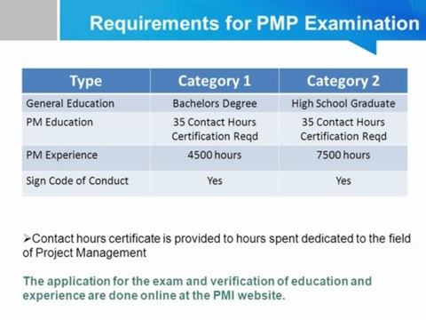 What is PMI PMP Certification