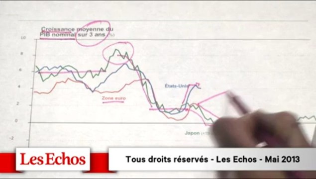 L'Europe vers une décennie perdue ? Les graphiques de Vittori #08