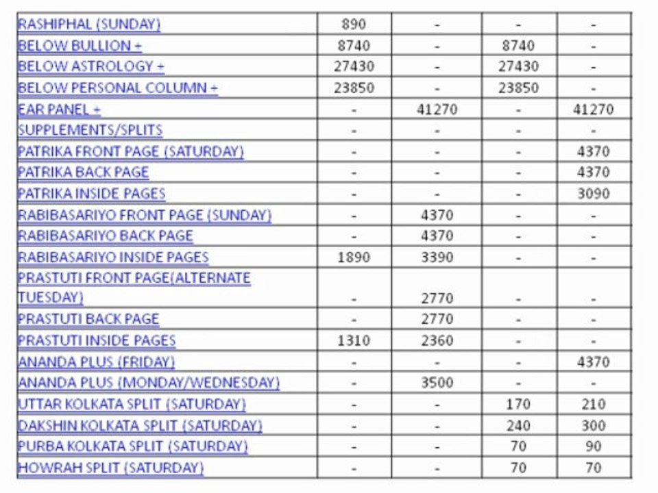 Anandabazar Patrika Rate Card 2013 - releaseMyAd
