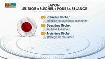 Les enjeux de la réunion de la BCE : Nicolas Doisy dans Intégrale Placements - 6 juin