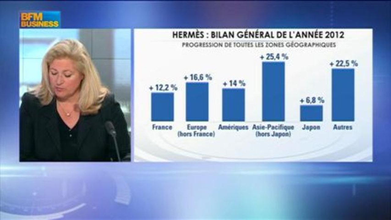 Patrick Thomas, co-gérant d’Hermès dans L'invité d'Hedwige Chevrillon - 6 juin