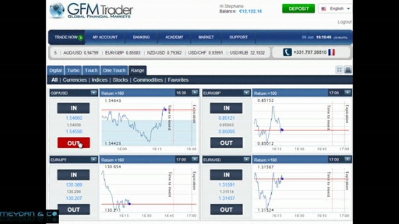 5 Range Binary Options Trading with the GFM Trader Platform