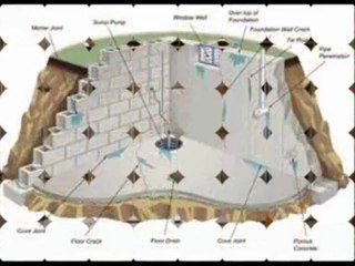 Basement waterproofing