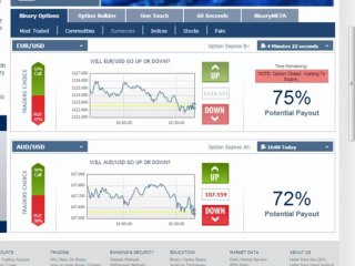 Chapter 1 - Introducation to Binary Options Trading
