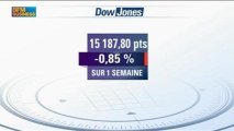 Le taux de chômage américain est en hausse, à 7,6%: Frédéric Potelle, Intégrale Bourse - 7 juin