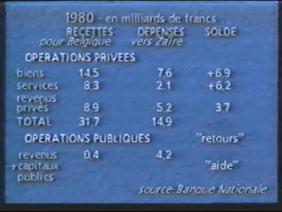 1FB d'aide publique au zaire  -> 4FB à des groupes privés