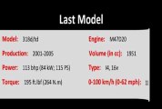 BMW M47D20 Engine Specifications & Problems