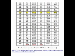 Acoso Laboral y Suicidios