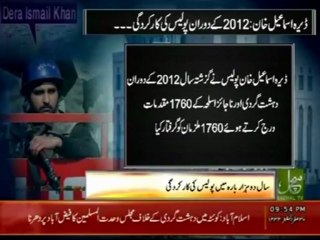 D.I.Khan - Such Tv. Poliec Report