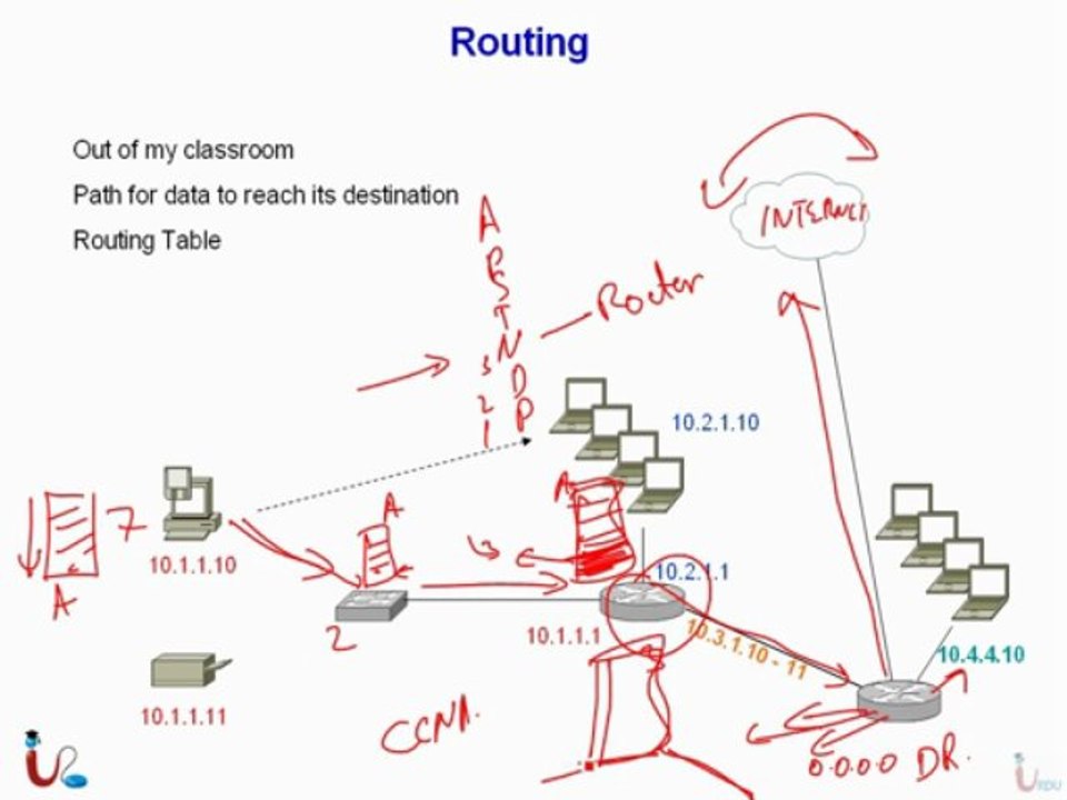 MCITP 70-642 Lecture 3