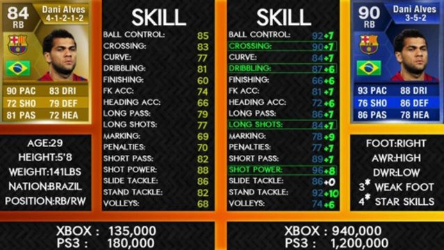 FIFA 13 Ultimate Team TOTY Dani Alves - Do you even Risk? - Player Review