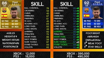 FIFA 13 Ultimate Team TOTY Pique - Do you even Risk? - Player Review